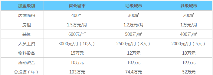 巴黎贝甜烘培加盟