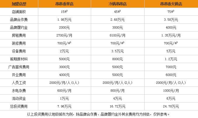 欢辣颂串串想加盟费